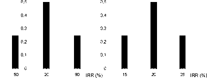 ���� 3 ������ � ������ ������� �����