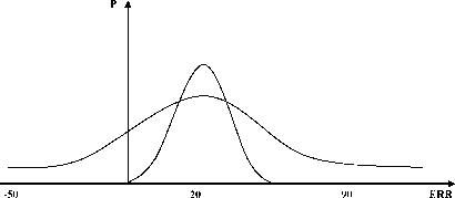 ���� 3 ������ � ������ ������� �����