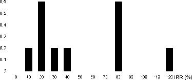 ���� 3 ������ � ������ ������� �����