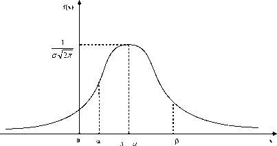 ���� 3 ������ � ������ ������� �����