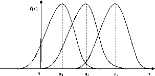 ���� 3 ������ � ������ ������� �����