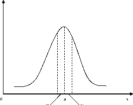 ���� 3 ������ � ������ ������� �����