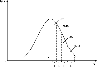 ���� 3 ������ � ������ ������� �����