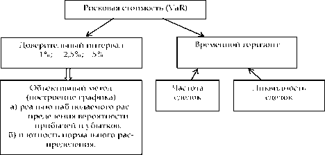 ���� 3 ������ � ������ ������� �����