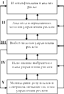 ���� 4 ���������� �������, ��� ������� �����������