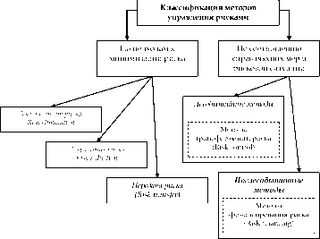 ���� 4 ���������� �������, ��� ������� �����������