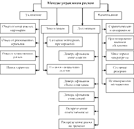 ���� 4 ���������� �������, ��� ������� �����������