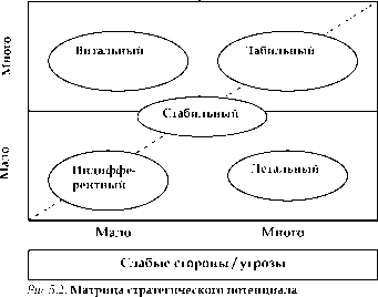 ���� 5 ���������� ���������� �������