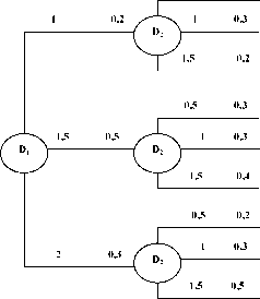 ���� 6 ����-���������� � ������� �������������� ���������. ����������� ����������