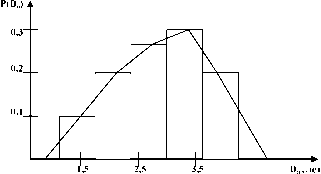 ���� 6 ����-���������� � ������� �������������� ���������. ����������� ����������