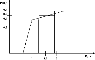 ���� 6 ����-���������� � ������� �������������� ���������. ����������� ����������