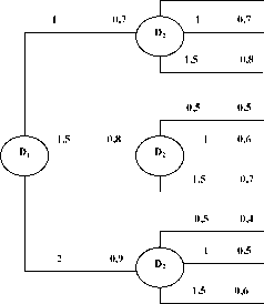 ���� 6 ����-���������� � ������� �������������� ���������. ����������� ����������