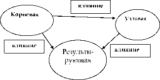 ���� 6 ����-���������� � ������� �������������� ���������. ����������� ����������