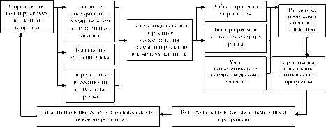 ���� 1 �������� ������� � ��������� ����-�����������