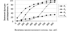 ГЛАВА 2 Методологические основы процесса разработки управленческих решений в сложных ситуациях