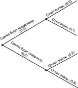 ГЛАВА 2 Методологические основы процесса разработки управленческих решений в сложных ситуациях