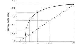 ГЛАВА 2 Методологические основы процесса разработки управленческих решений в сложных ситуациях