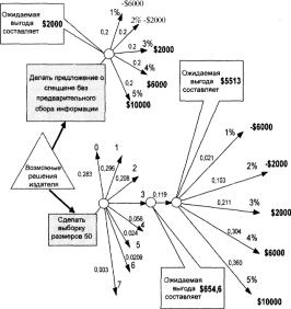 ГЛАВА 2 Методологические основы процесса разработки управленческих решений в сложных ситуациях