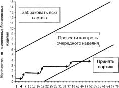 ГЛАВА 2 Методологические основы процесса разработки управленческих решений в сложных ситуациях