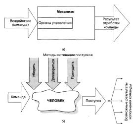 ГЛАВА 1 Теоретические основы процесса разработки управленческих решений