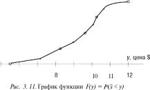 ГЛАВА 2 Методологические основы процесса разработки управленческих решений в сложных ситуациях