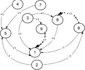 ГЛАВА 4 Модели и методы разработки решений по управлению рисками в условиях конкуренции