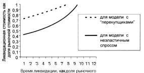 ГЛАВА 4 Модели и методы разработки решений по управлению рисками в условиях конкуренции