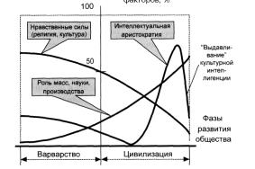 ГЛАВА 5 Проблемы анализа и снижения предпринимательских рисков неустановленной природы