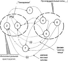 ГЛАВА 5 Проблемы анализа и снижения предпринимательских рисков неустановленной природы