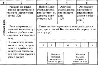 ГЛАВА 5 Проблемы анализа и снижения предпринимательских рисков неустановленной природы