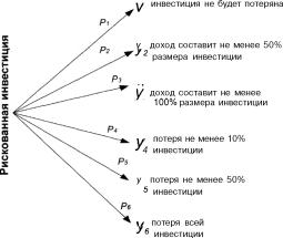 ГЛАВА 5 Проблемы анализа и снижения предпринимательских рисков неустановленной природы