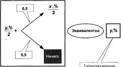 ГЛАВА 5 Проблемы анализа и снижения предпринимательских рисков неустановленной природы