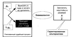 ГЛАВА 5 Проблемы анализа и снижения предпринимательских рисков неустановленной природы