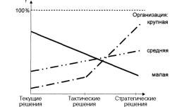 ГЛАВА 5 Проблемы анализа и снижения предпринимательских рисков неустановленной природы
