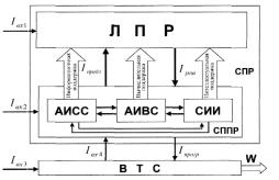 ГЛАВА 5 Проблемы анализа и снижения предпринимательских рисков неустановленной природы