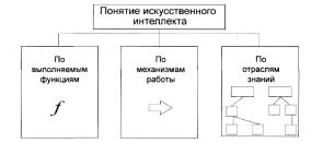 ГЛАВА 5 Проблемы анализа и снижения предпринимательских рисков неустановленной природы