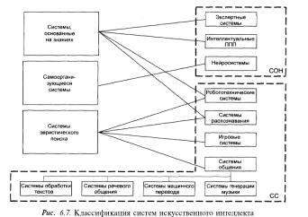 ГЛАВА 5 Проблемы анализа и снижения предпринимательских рисков неустановленной природы