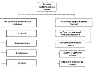 ГЛАВА 5 Проблемы анализа и снижения предпринимательских рисков неустановленной природы