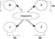 ГЛАВА 5 Проблемы анализа и снижения предпринимательских рисков неустановленной природы
