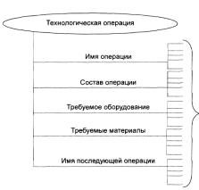 ГЛАВА 5 Проблемы анализа и снижения предпринимательских рисков неустановленной природы