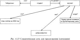 ГЛАВА 5 Проблемы анализа и снижения предпринимательских рисков неустановленной природы