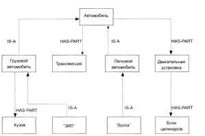 ГЛАВА 5 Проблемы анализа и снижения предпринимательских рисков неустановленной природы