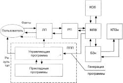 ГЛАВА 5 Проблемы анализа и снижения предпринимательских рисков неустановленной природы