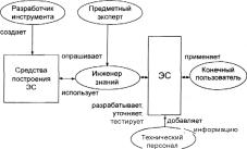 ГЛАВА 5 Проблемы анализа и снижения предпринимательских рисков неустановленной природы