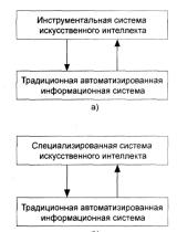 ГЛАВА 5 Проблемы анализа и снижения предпринимательских рисков неустановленной природы