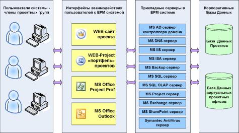 ��������� ����������, �������� ��������: �������� � ����� - ������� �. �.