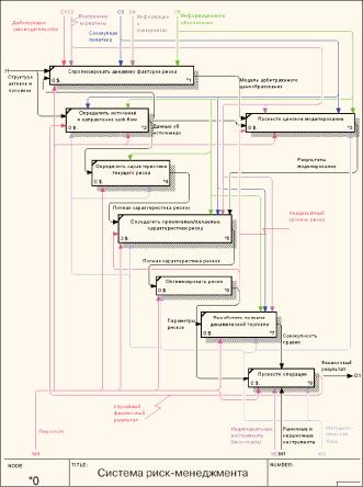 ����� ����������� ����-����������� - ����� �������