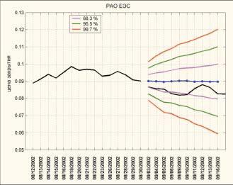Риск-менеджмент и все, все, все... - Electronic Intelligence Weekly