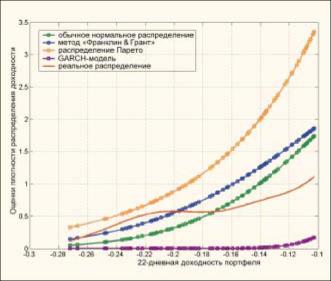 Риск-менеджмент и все, все, все... - Electronic Intelligence Weekly