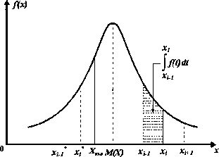 �������� �. �. - ������������� ����� � �������� ��������